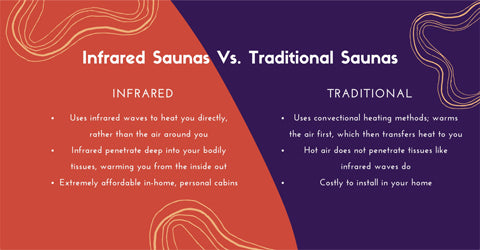 Healthlighten VS Traditional Sauna